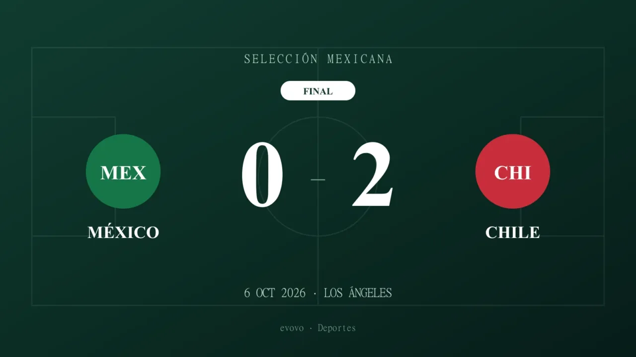 Marcador final: México 0, Chile 2, el 6 de octubre de 2026 en Los Ángeles