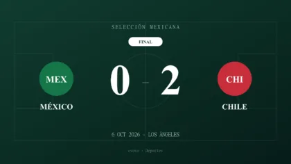 Marcador final: México 0, Chile 2, el 6 de octubre de 2026 en Los Ángeles