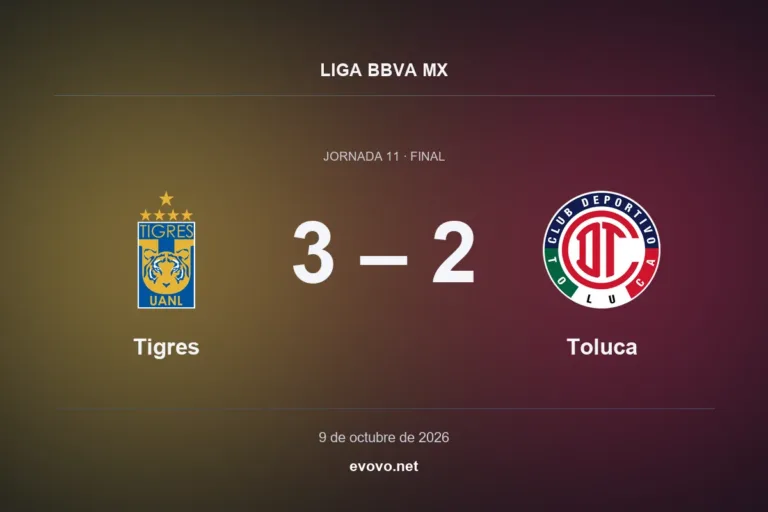 Final score: Tigres 3, Toluca 2