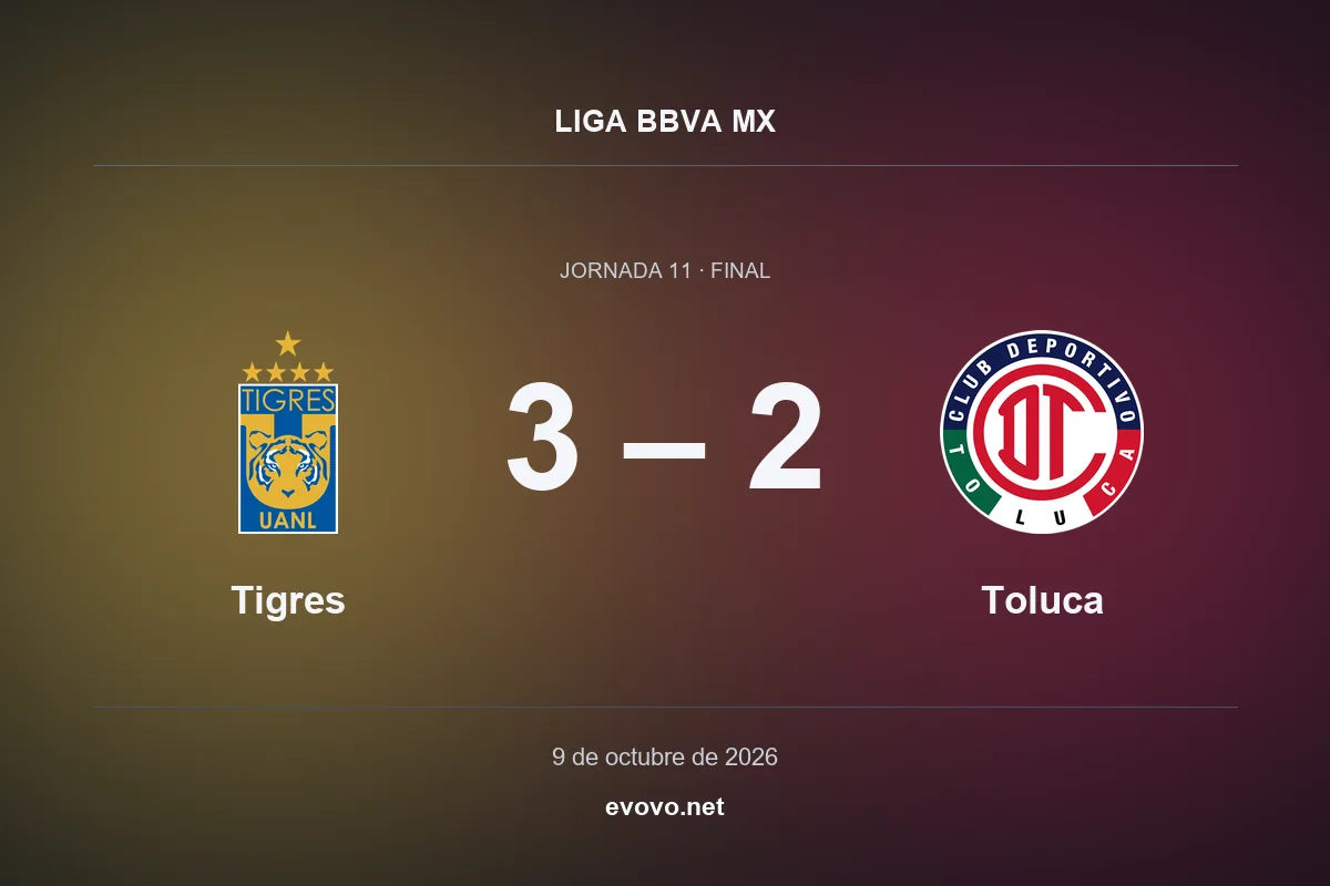 Final score: Tigres 3, Toluca 2