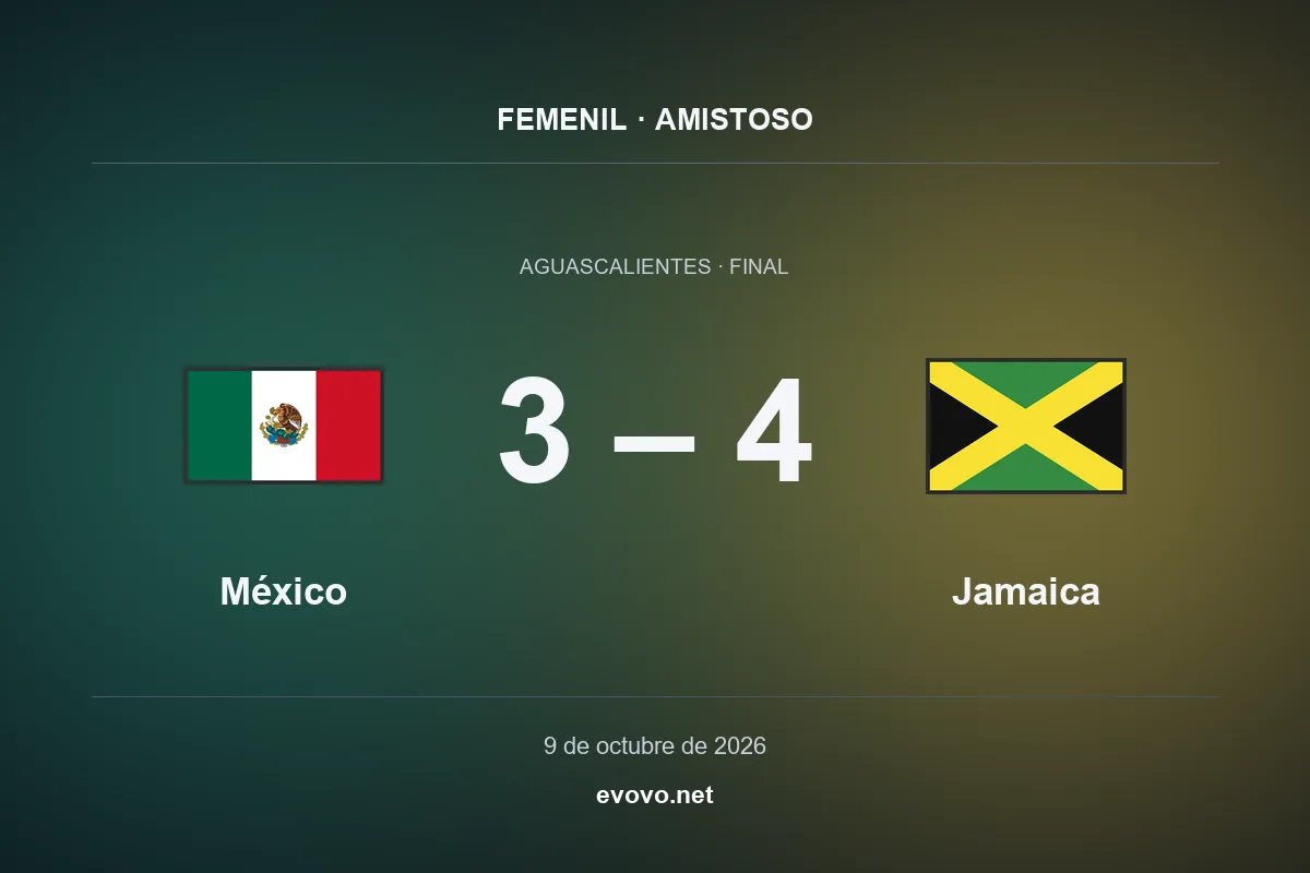 Marcador final: México 3, Jamaica 4