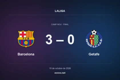 Marcador final: Barcelona 3, Getafe 0