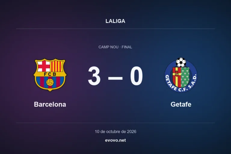 Final score: Barcelona 3, Getafe 0