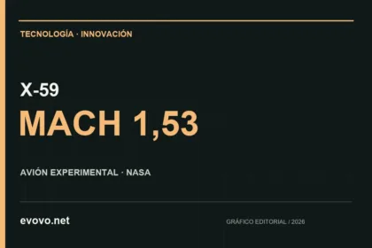 Gráfico editorial: X-59, MACH 1,53. AVIÓN EXPERIMENTAL · NASA.