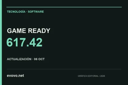 Gráfico editorial: GAME READY, 617.42. ACTUALIZACIÓN · 06 OCT.