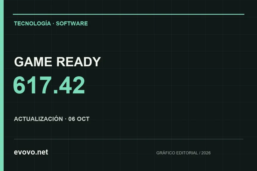 Gráfico editorial: GAME READY, 617.42. ACTUALIZACIÓN · 06 OCT.