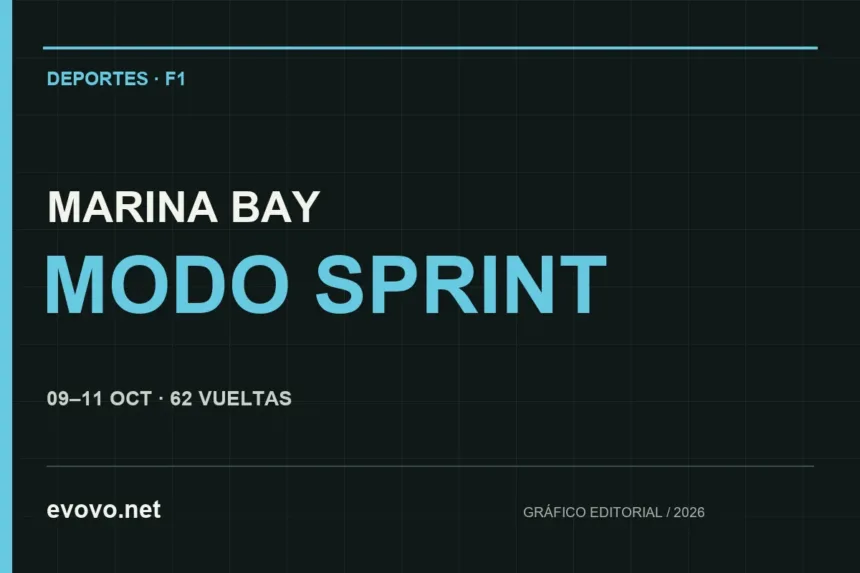 Gráfico editorial: MARINA BAY, MODO SPRINT. 09–11 OCT · 62 VUELTAS.